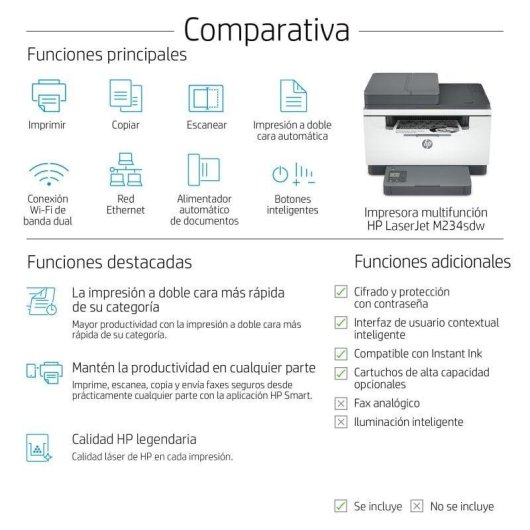 HP Imprimante multifonction M234sdw LaserJet, Noir et blanc, Imprimante pour Petit bureau, Impression, copie, numérisation, Impression recto-verso; Numérisation vers e-mail; Numériser vers PDF