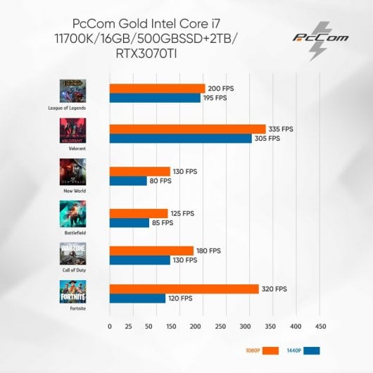 PcCom Gold Intel Core i7 11700K/16GB/500GBSSD+2TB/RTX3070TI