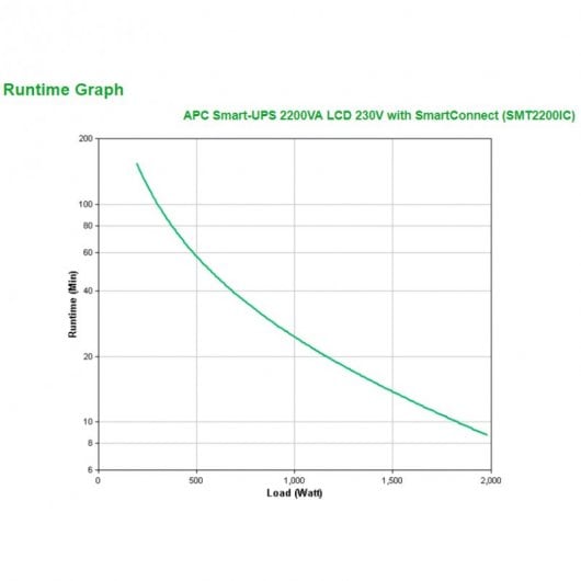 APC SmartConnect SMT2200IC SAI 1980W 2200VA