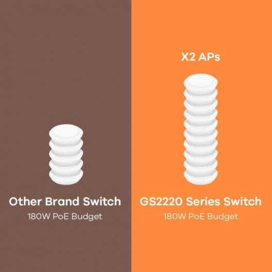 Zyxel GS2220-10HP Switch 10 Puertos Gigabit + 2 SFP