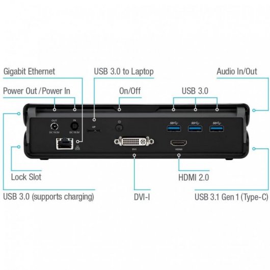 Targus Base de Conexión USB Tipo A a 4xUSB 3.0/ DVI/ Ethernet