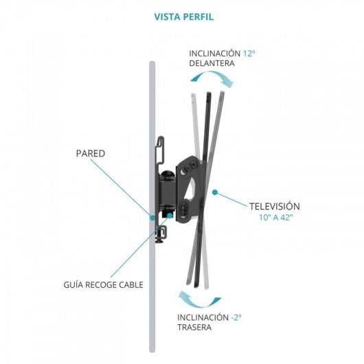 TM Electron Soporte Inclinable para TV 10"/40" VESA 200x200 Max 25Kg