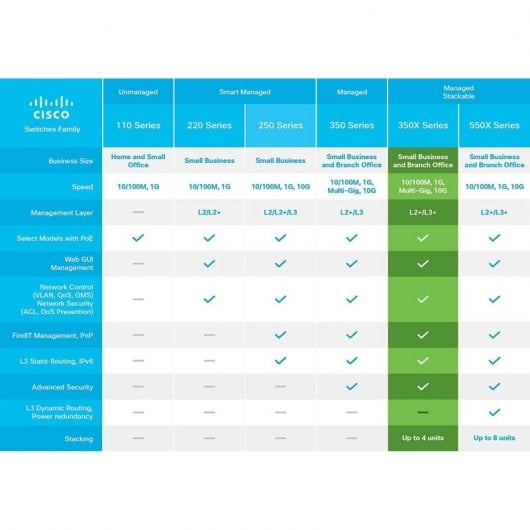Cisco SG350X-48P Switch 48 Puertos Gigabit PoE + 2 SFP+