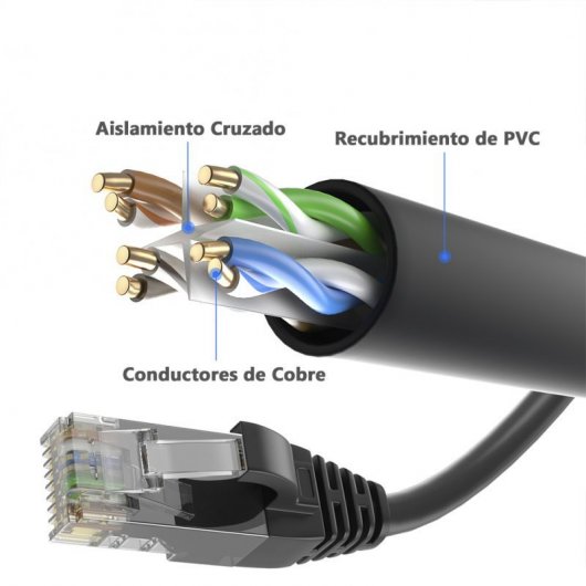 Max Connection Pack 2 Cables de Red UTP Cat.6 24AWG 7.5m + 15 Bridas Colores Surtidos