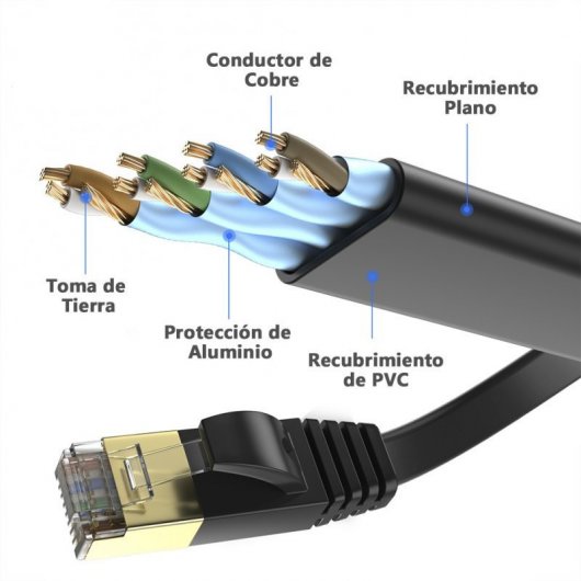 Max Connection Pack 2 Cables de Red Planos F/STP RJ45 Cat.7 32AWG 0.5m + 15 Bridas Colores Surtidos