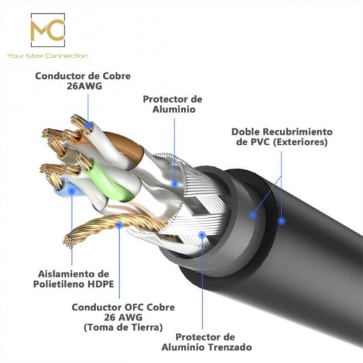 Max Connection Cable de Red UTP RJ45 Cat.6 24AWG Exteriores 25m + 15 Bridas Negro