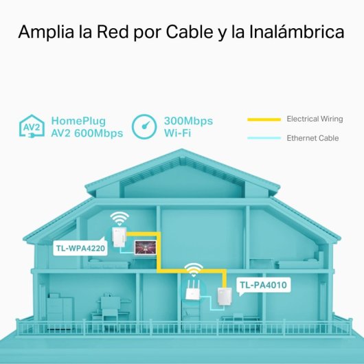 TP-Link TL-WPA4220 KIT PLC Powerline Red Eléctrica AV600 + WFi N300