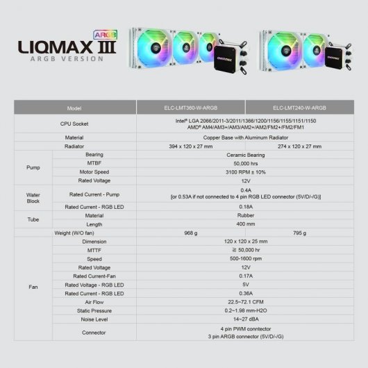 Enermax LiqMax III ARGB Kit Refrigeración Líquida 240mm Blanco