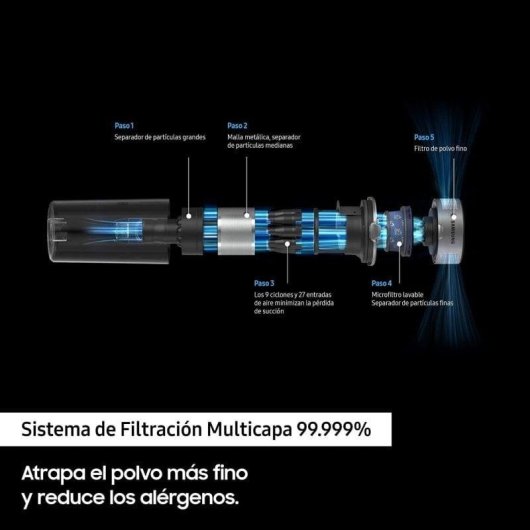 Samsung Jet 70 Digital Inverter Aspirador Escoba 150W
