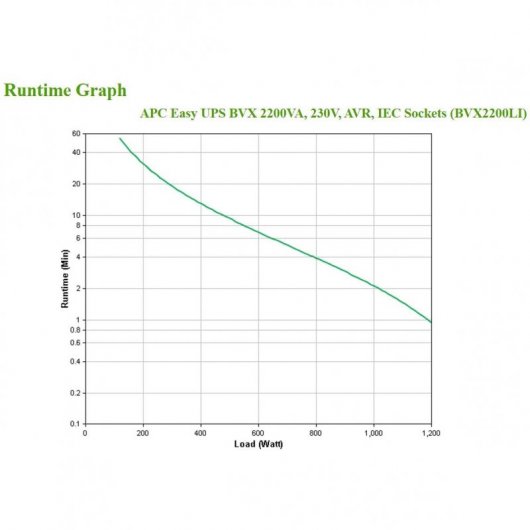 Gruppo di continuità APC Easy BVX2200LI 2200 VA 1200 W