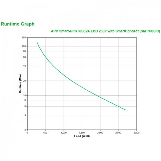 Onduleur APC Smart-UPS SMT3000IC 3 000 VA 2 700 W