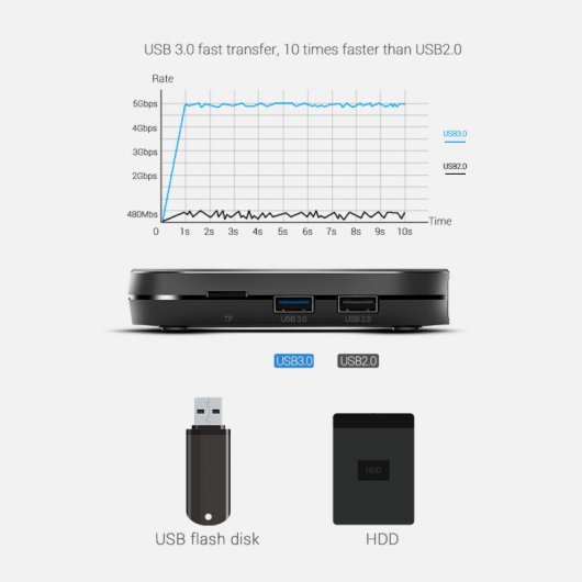 Mecool KM9 Pro Classic Android TV Box 2GB/16GB 4K HDR10+ WiFi