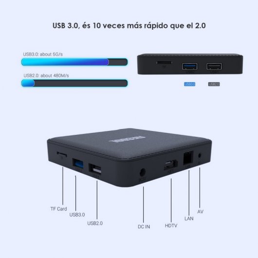 Mecool KM1 Classic Android TV Box 2GB/16GB 4K HDR10+ WiFi