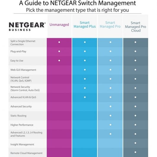 NETGEAR M4300-8X8F Gestito L3 10G Ethernet (100/1000/10000) 1U Nero
