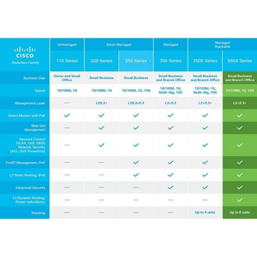 Cisco SG550X-24MP Switch 24 Portas Gigabit PoE Stackable Preto