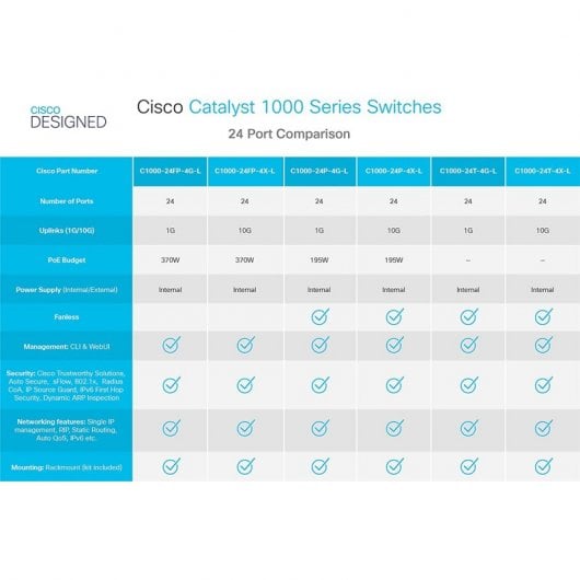 Porte Switch di rete Cisco C1000-24P-4X-L 24 GbE PoE+