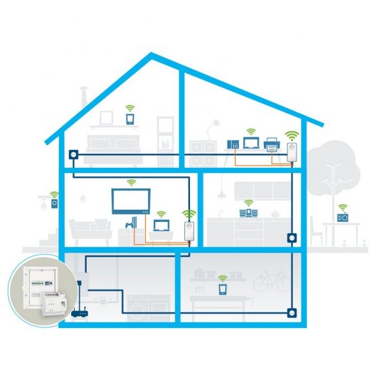 Adattatore Powerline Devolo Magic 2 LAN DINrail per la distribuzione Internet su rete 2400 Mbit/s
