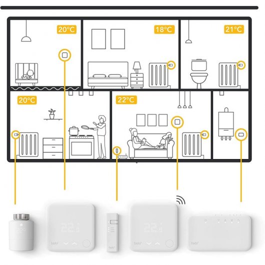 Sensore di temperatura wireless Tado