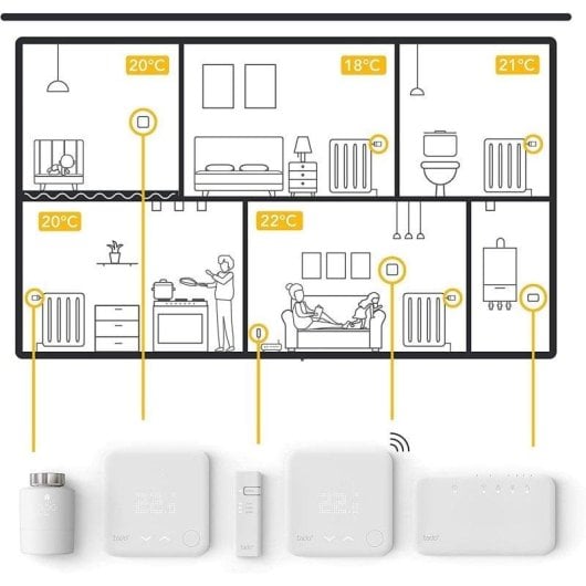 Thermostat Intelligent Tado Sensor de Température Sans fil pour Chauffage