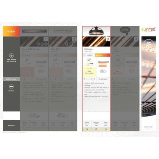Elektrisches Außen-Heizgerät Halogen Sunred Indus II 2100W mit Fernbedienung