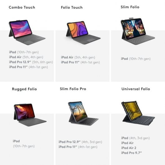 Étui Logitech Combo Touch avec clavier Arena pour iPad Pro 11" (1re/2e/3e 4e génération)