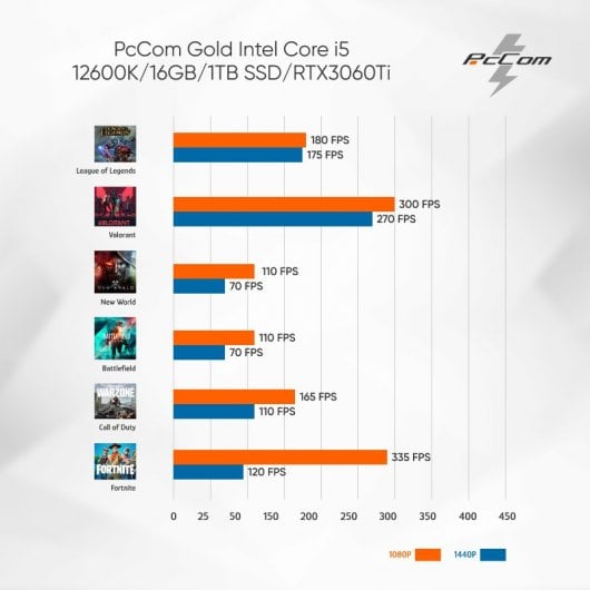 PcCom Gold Intel Core i5 12600K/16GB/1TB SSD/RTX3060Ti