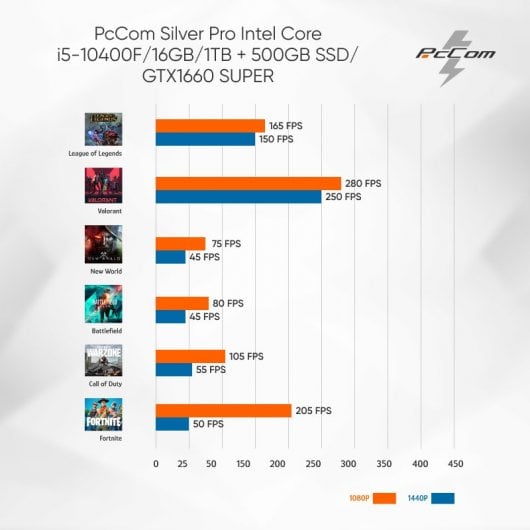 PcCom Silver Pro Intel Core i5-10400F/16GB/1TB + 500GB SSD/GTX1660 SUPER
