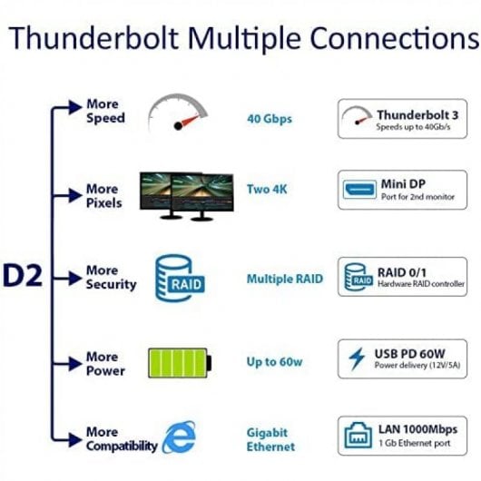 TerraMaster TD2 Thunderbolt 3 Plus NAS 7 in 1