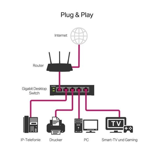 Switch TP-Link TL-SG105E 5 Porte Gigabit L2 Easy Smart