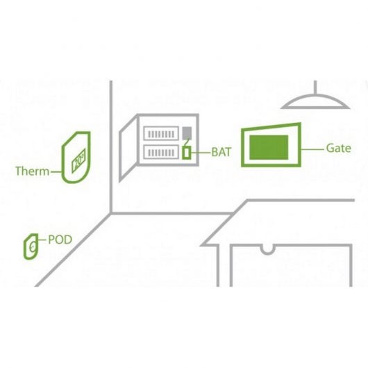 Wattio THERMIC Termostato Inteligente