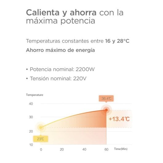 Xiaomi Smartmi Convector Heater 1S Calefactor Eléctrico Inteligente 2200W