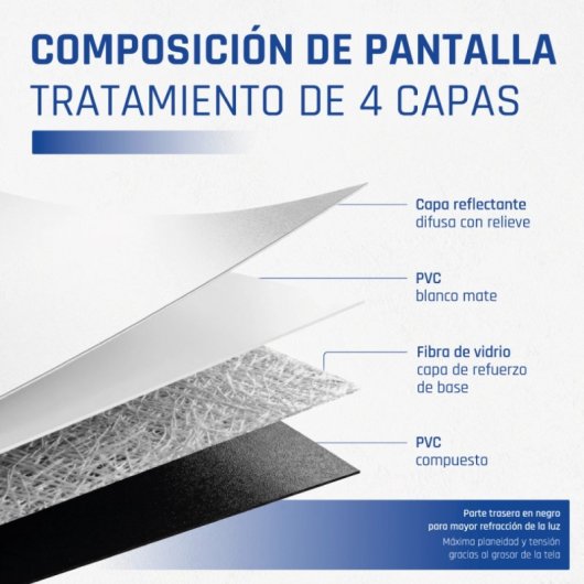 iggual Manual Screen 4:3 112" 200x200 cm