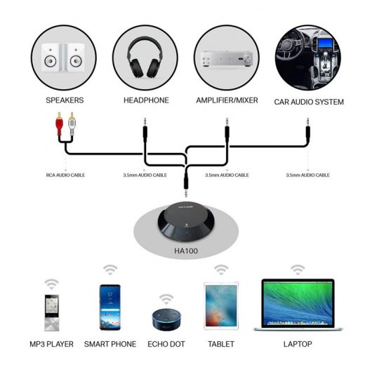 TP-LINK HA100 Receptor de Música Bluetooth
