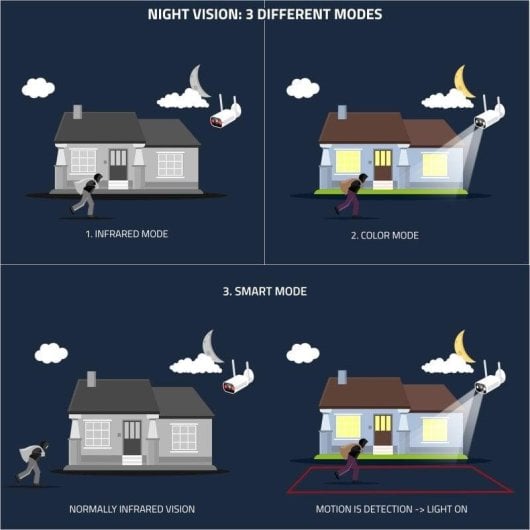 Überwachungskamera Nivian NVS-IPC-02-L 2K Nachtsicht Außen KI und Zwei-Wege-Audio Sprachsteuerung