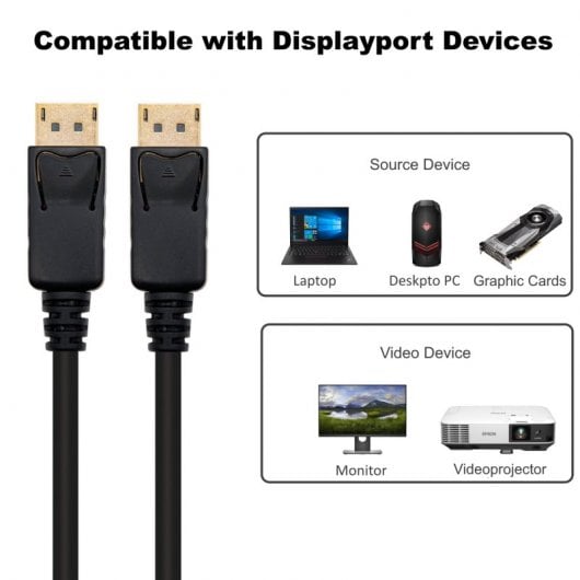 Ewent EC1411 DisplayPort 1.2 Stecker/Stecker-Kabel, 2 m, Schwarz